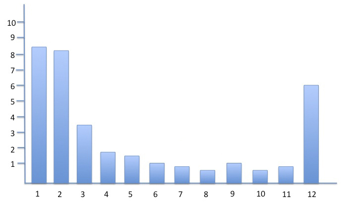 Състояние на емоционалните преживявания на децата в ранна възраст по време на игра